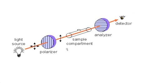 polarimeter units|polarimetry pdf.